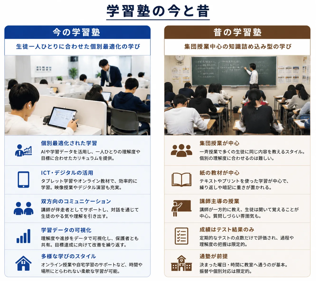 学習塾の今と昔④