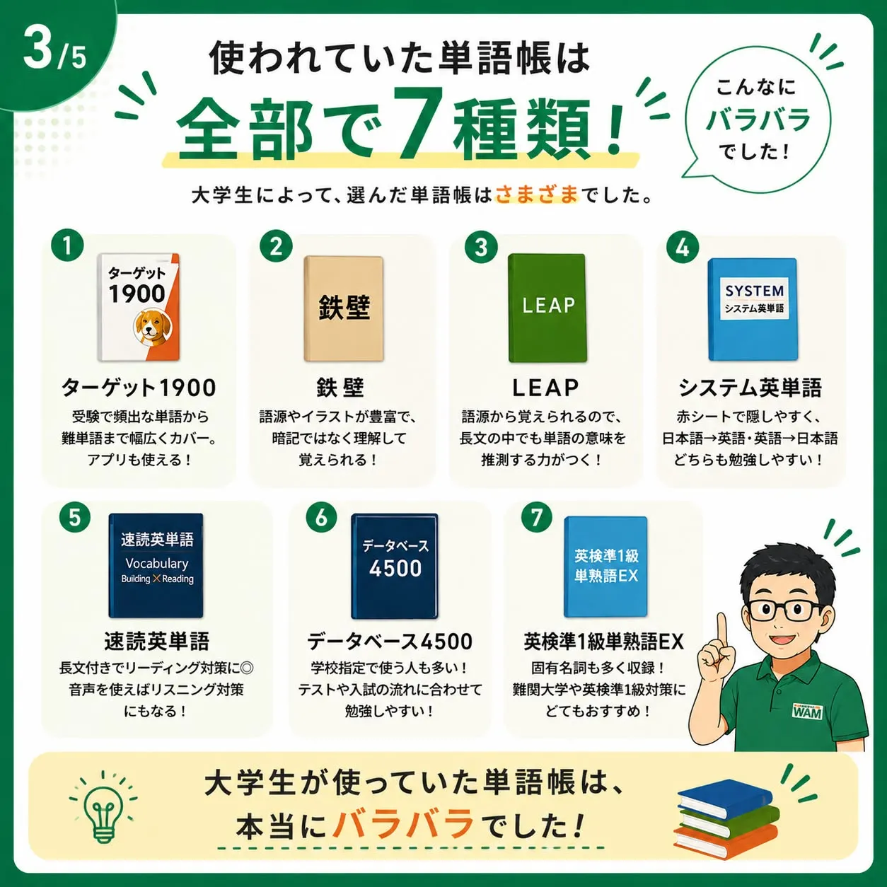 大学生22人に、受験で使っていた英単語帳を聞いてみました📚
